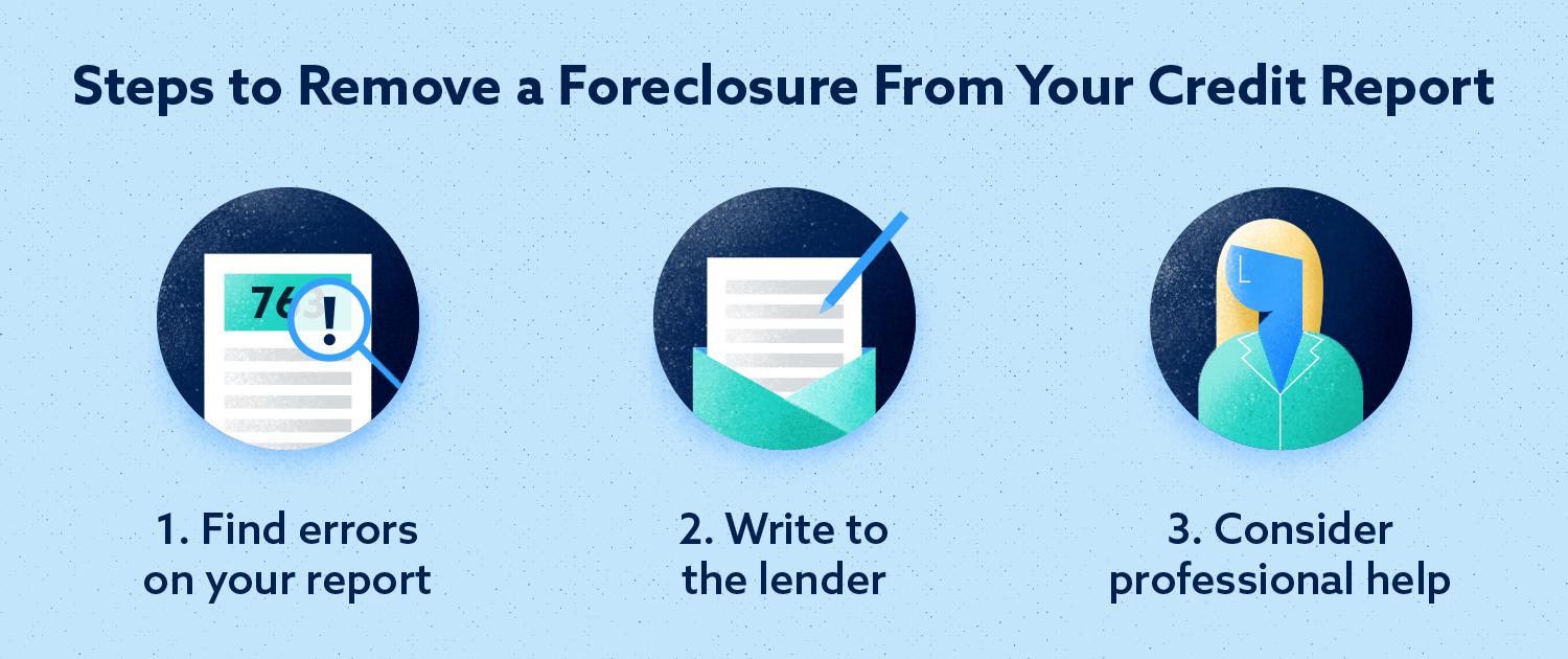 How to Remove a Foreclosure from Your Credit Report