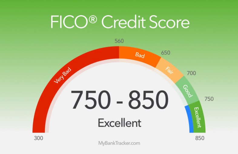 How to Take Advantage of a Credit Score Above 750