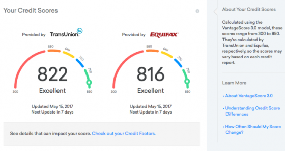 How to Understand Your Equifax Credit Score &  Report