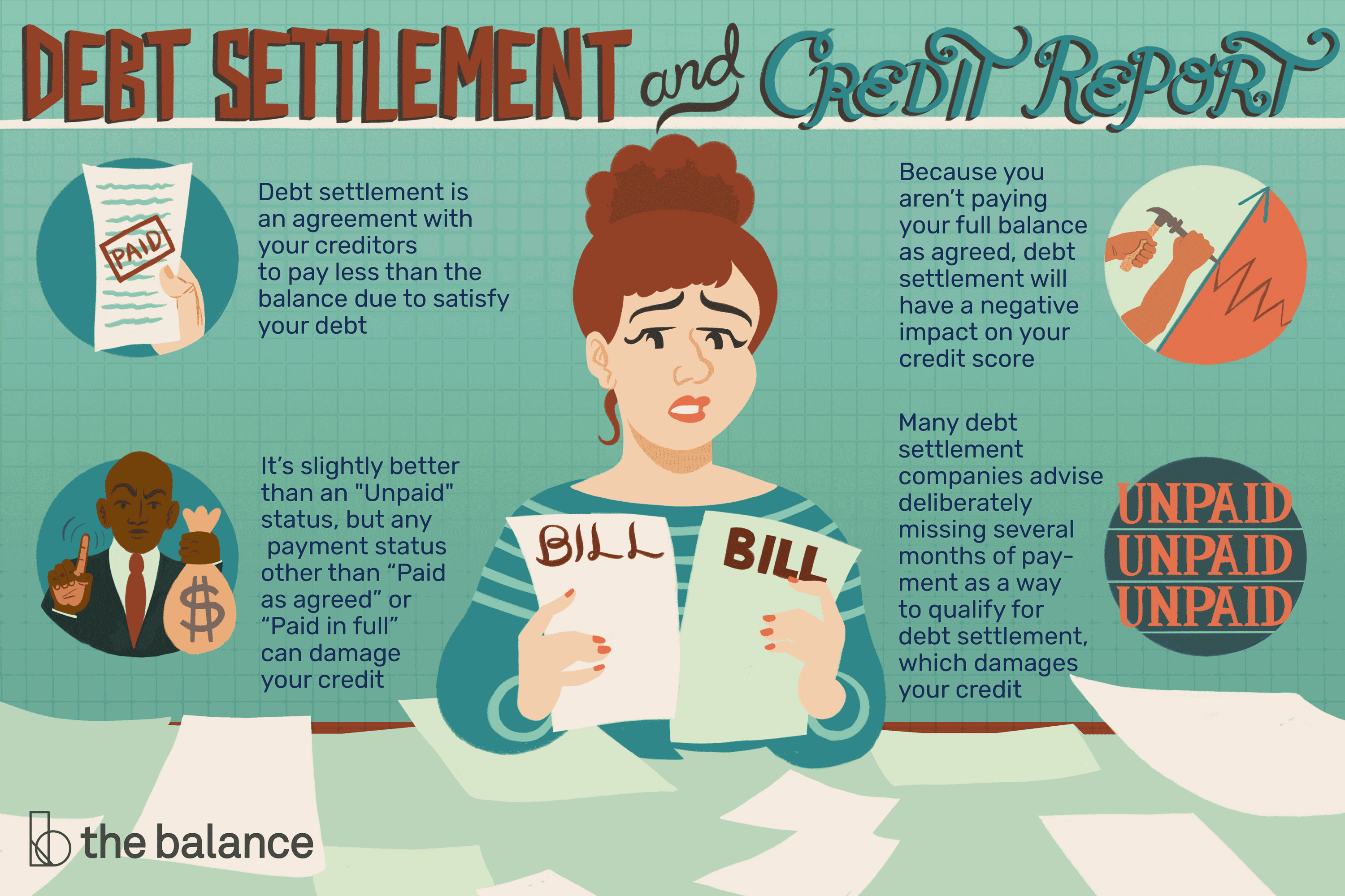 How Will Debt Settlement Affect My Credit Score