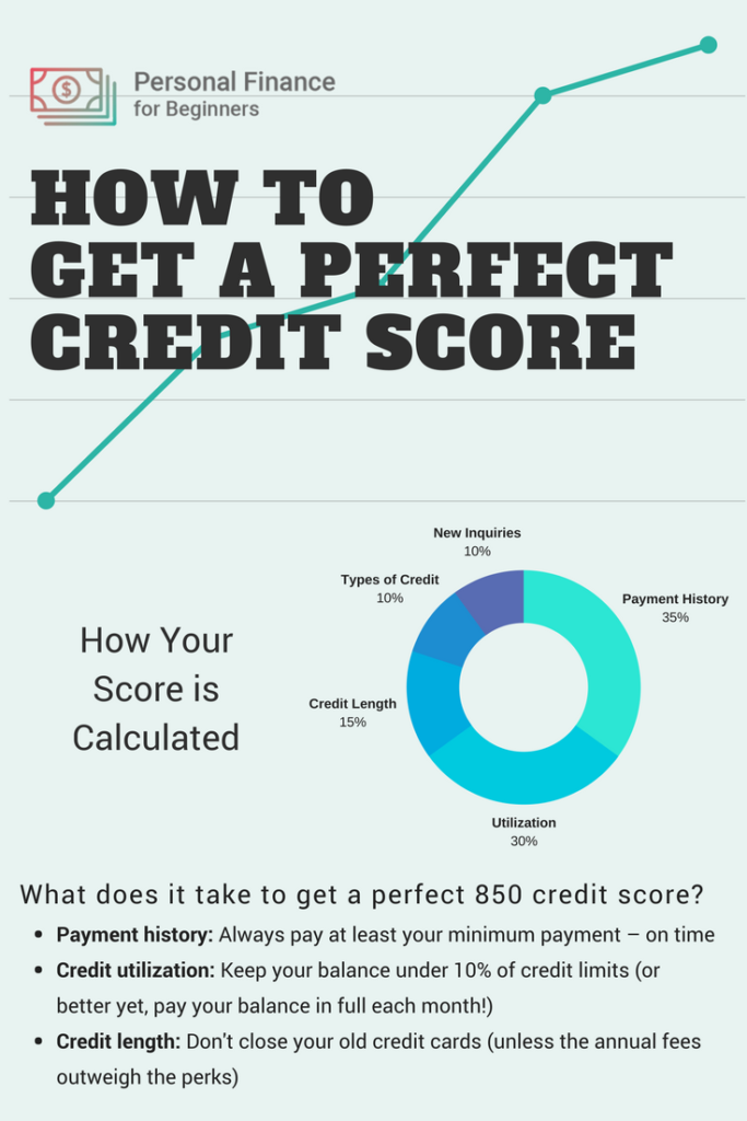 How You Can Get the Highest Credit Score Possible (With ...