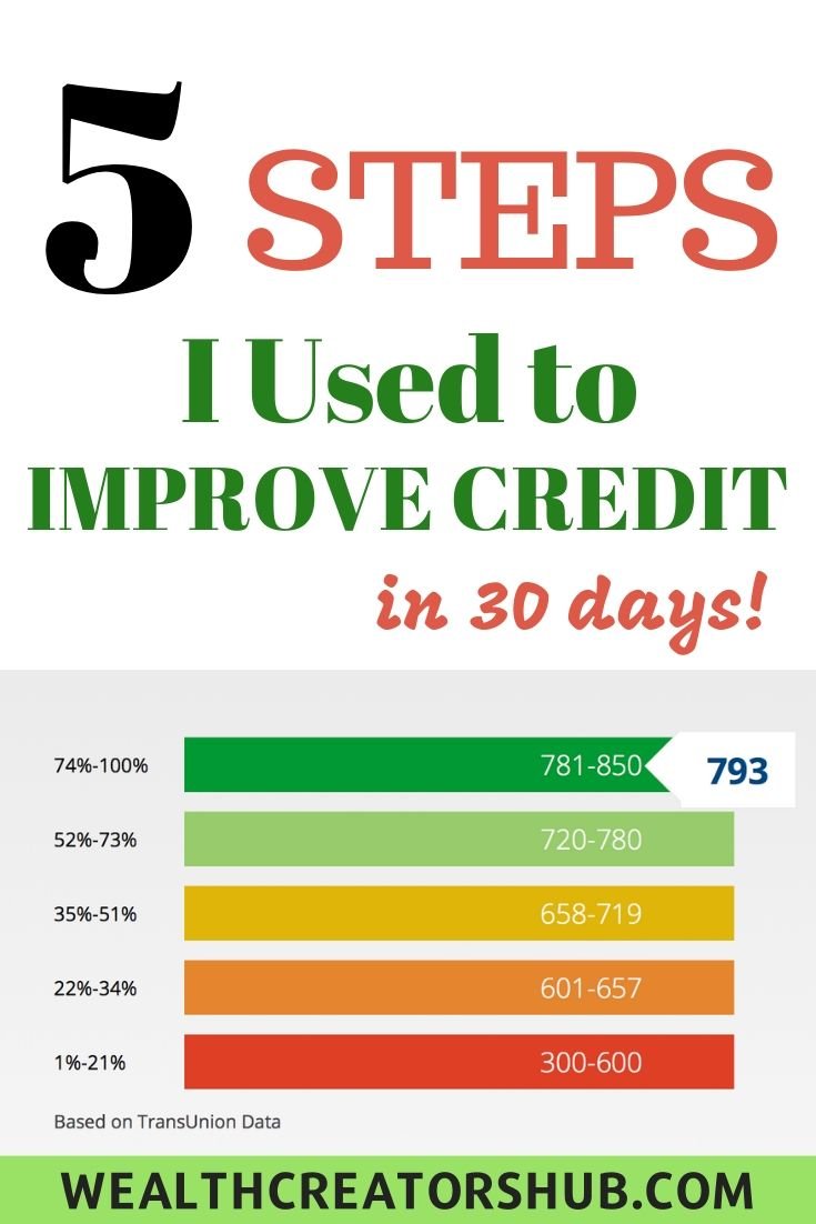 Improve Credit Score In 30 Days