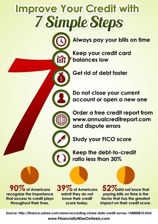 Improve your Credit with seven Simple Steps #Infographics