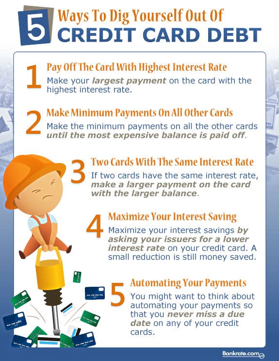 Infographic: Dig Out Of Credit Card Debt