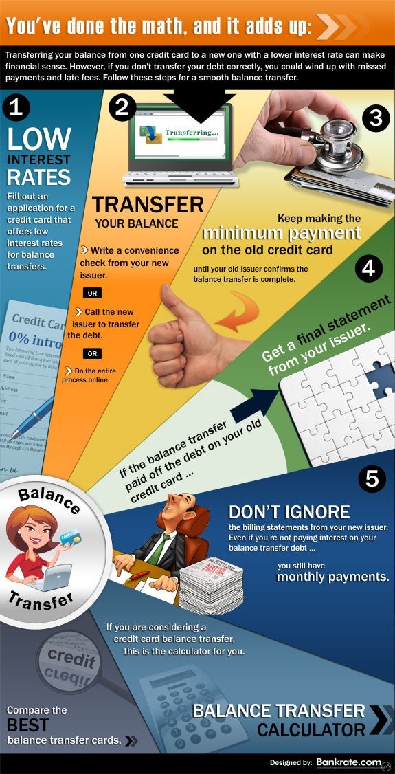 Infographic: How To Do A Credit Card Balance Transfer