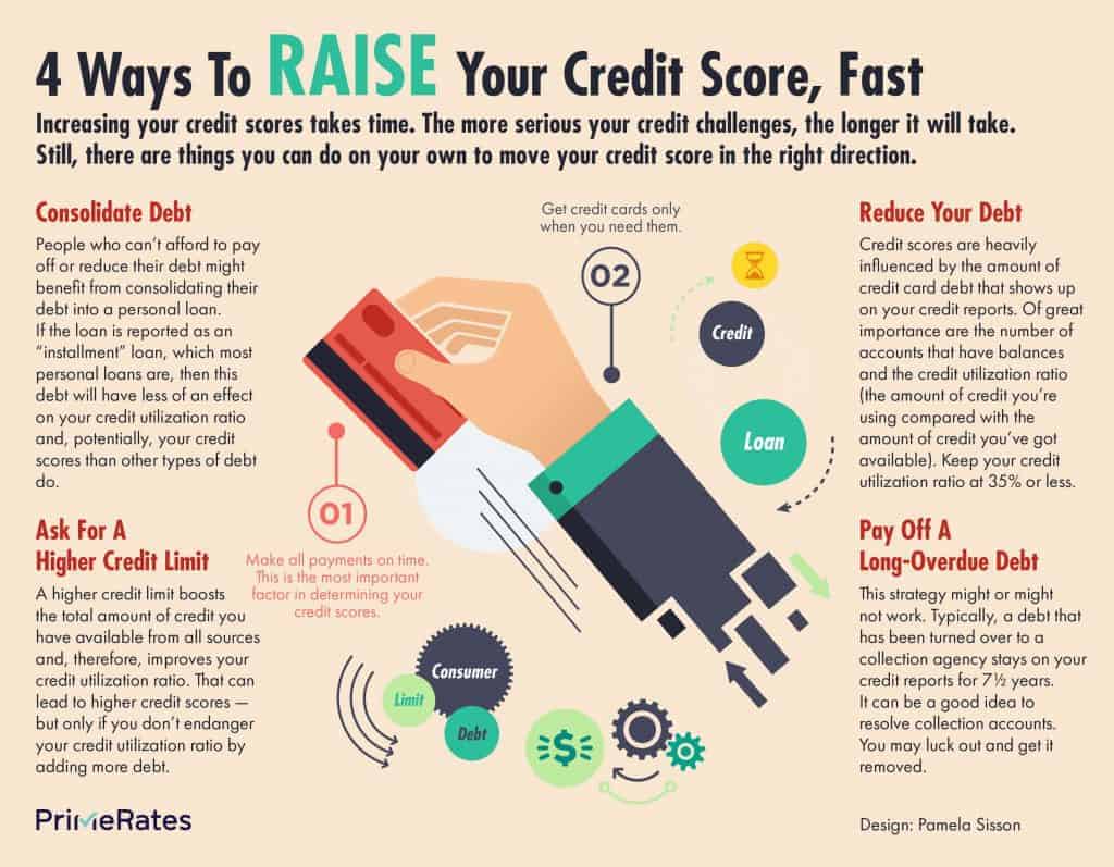 Infographic: How to raise your credit score fast â PrimeRates