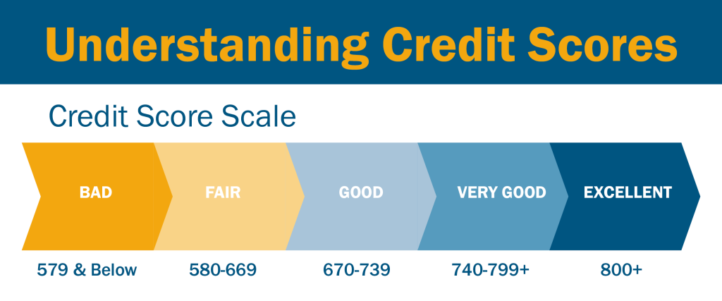 Is 812 A Good Credit Score