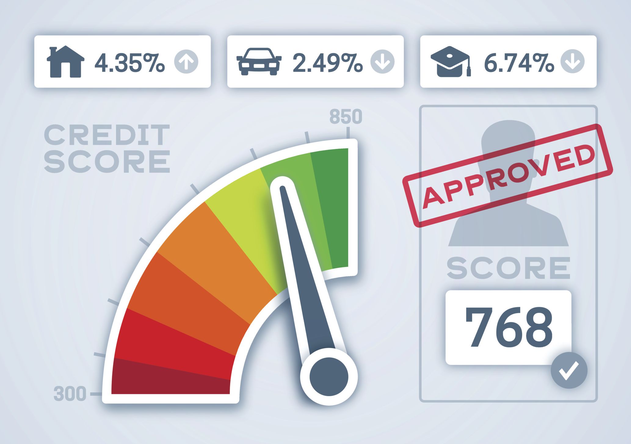 Just How Bad is Bankruptcy for Your Credit Score?