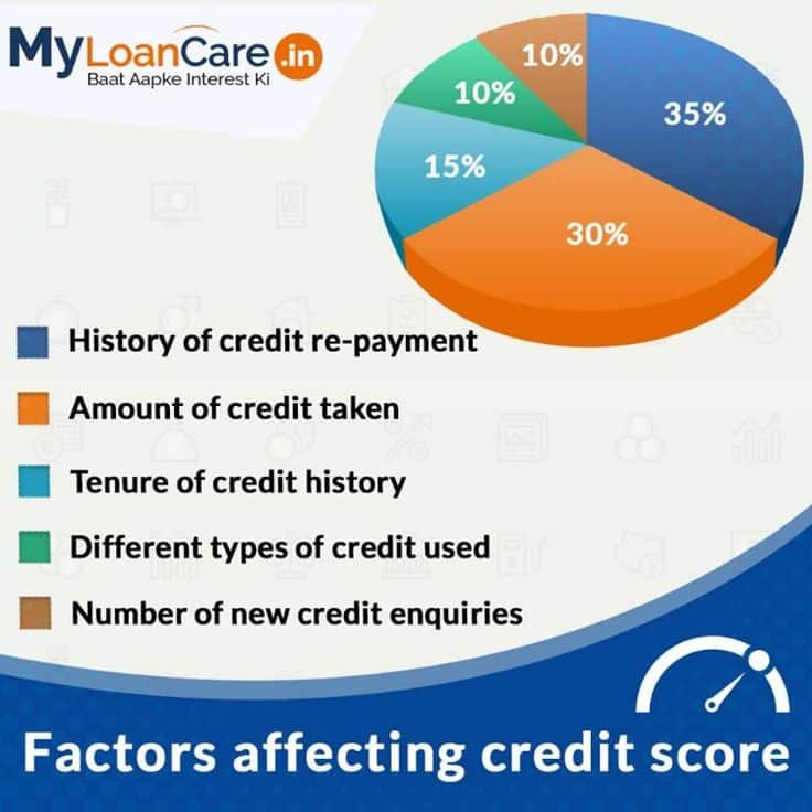 Know what affects your credit score and take charge!