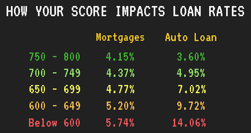 kufferdesigns: How Much Will A Car Loan Drop My Credit Score