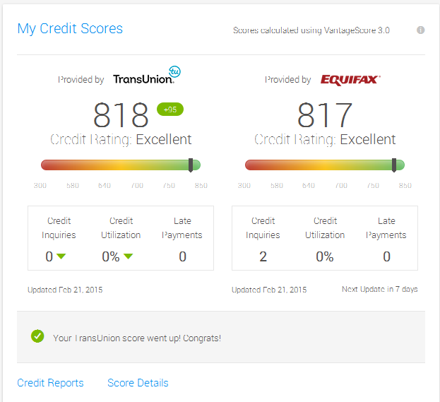 Living Stingy: Is CreditKarma a Scam? Is it Worthwhile?