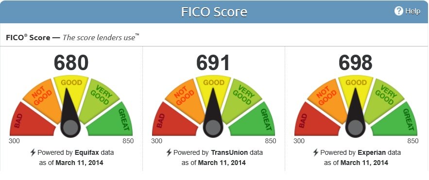 Maximizing FICO Score while saving on interest (UP ...