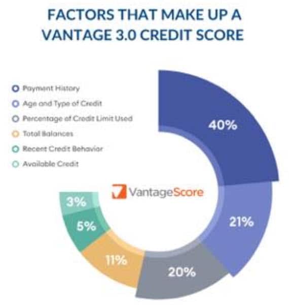 Mortgage FICO® Credit Scores vs Online Consumer Credit Scores