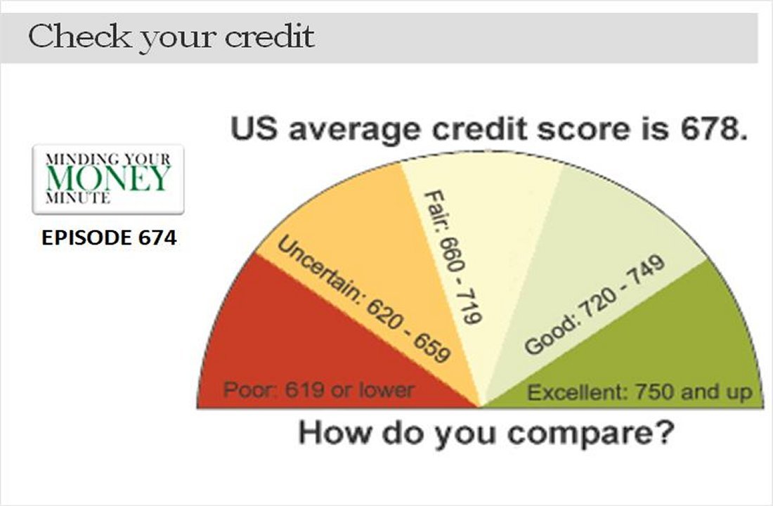 MYMM 674: Check Your Credit