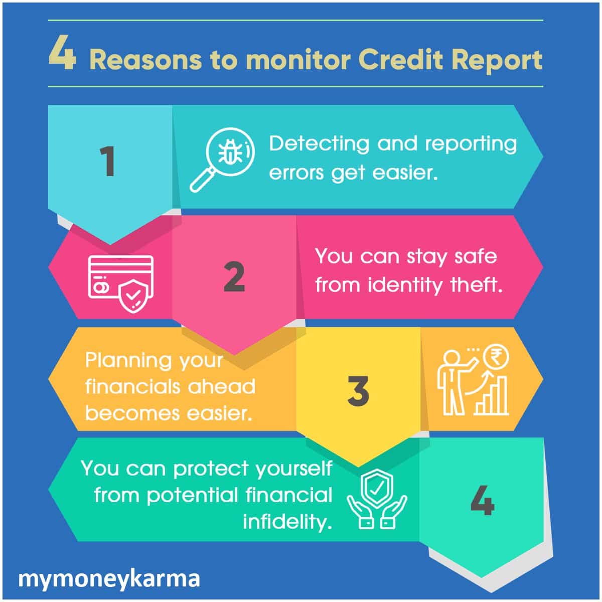 Neglecting your credit report? Read why you need to check your credit ...