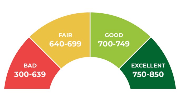 Not all Credit Scores are Created Equal  Just Look at ...