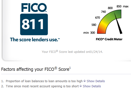 Opening a New Credit Card Dropped my FICO by 5 or 13 ...