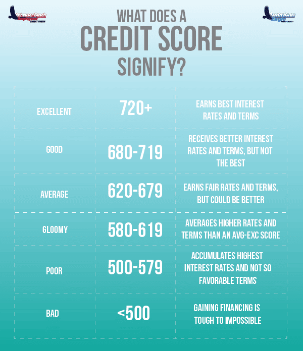 Our credit score is our livelihood, and neglecting it can impact your ...
