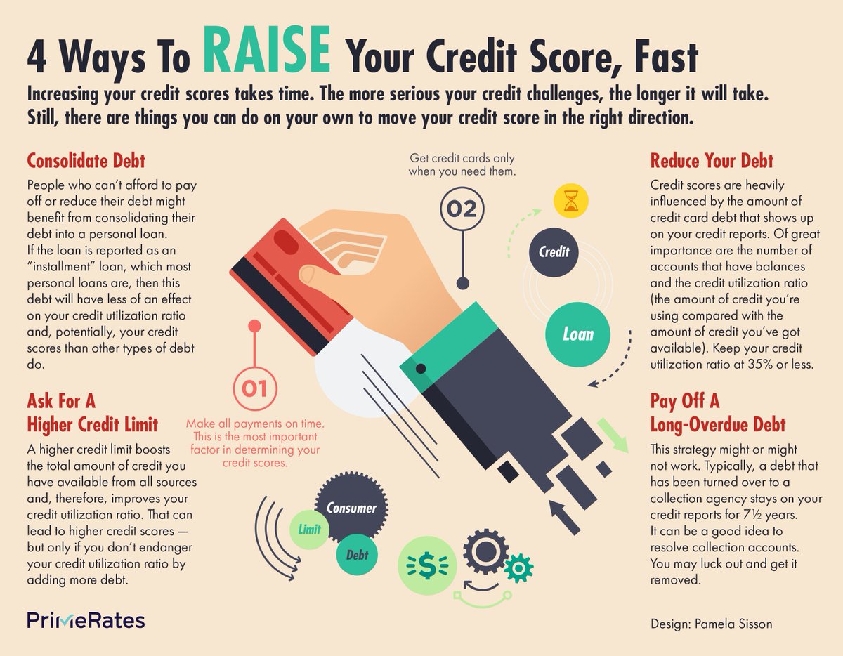 Pamela Sisson on Twitter: " How to raise your credit score ...