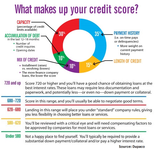 Pay More Attention to Your Credit Score Following Equifax Breach