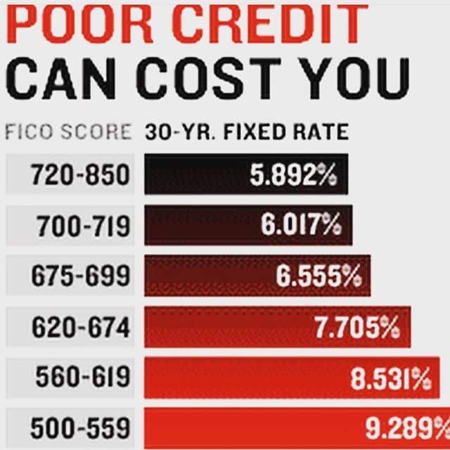 Pin by The DDG Store on Credit Repair