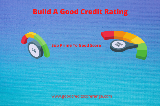 Quality Credit Score To Lease A Car Is 729