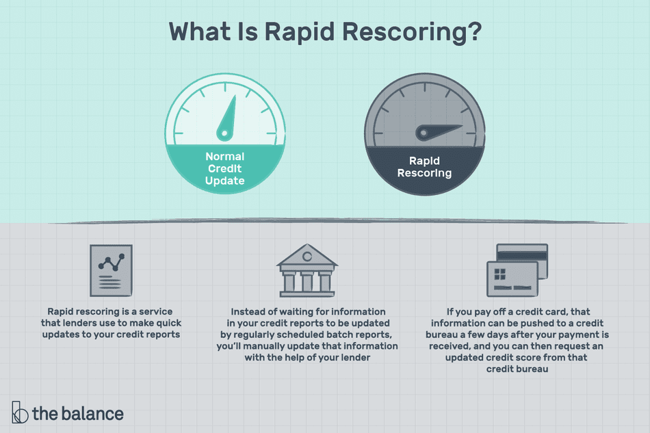 Rapid Rescoring Can Raise Credit Scores Quickly