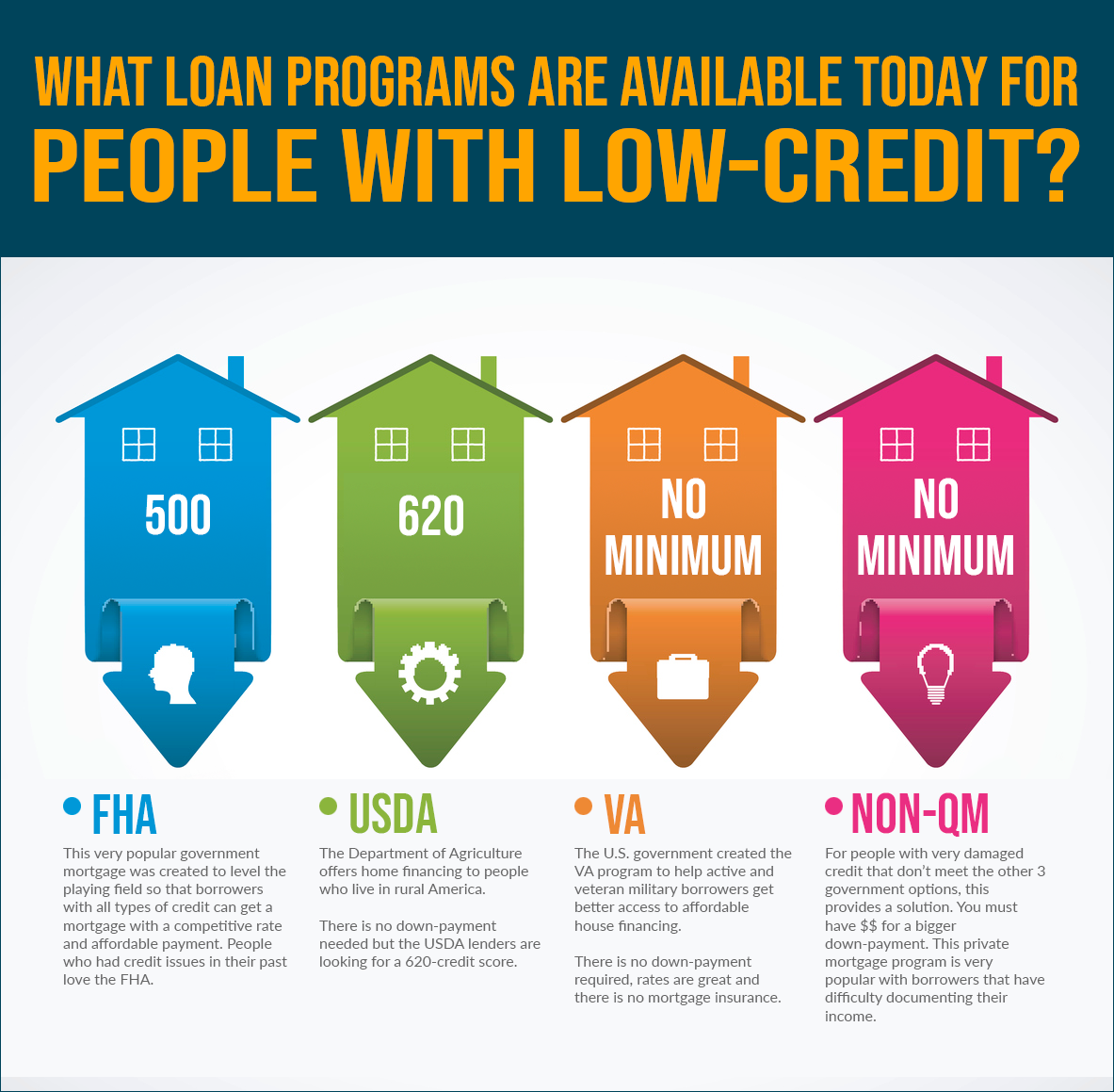 Real Bad Credit Home Loan Solutions! Don