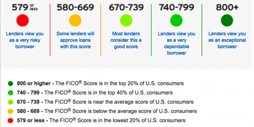 Renting credit score: You might need a higher FICO to rent than buy ...