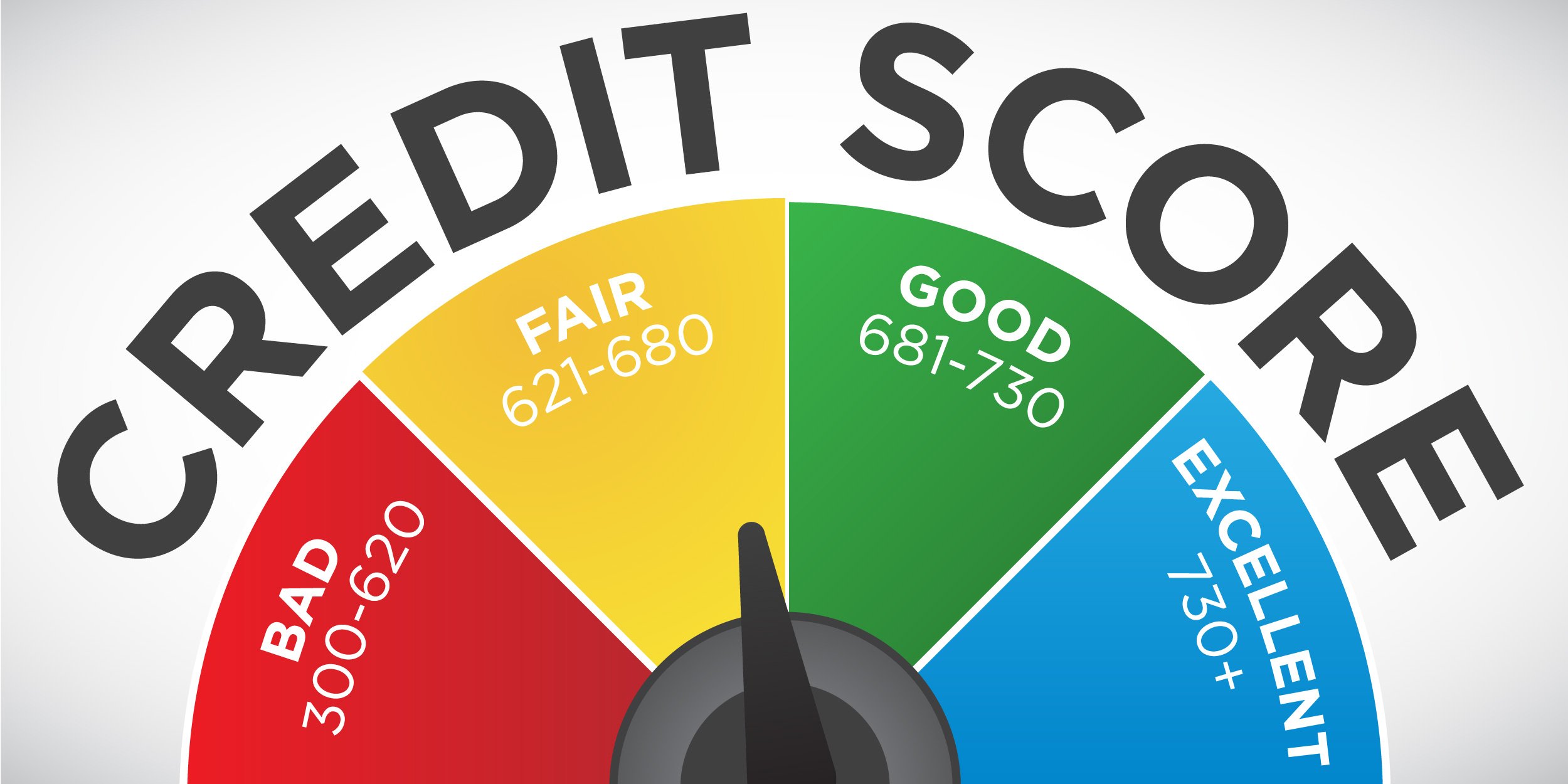 Rising Up: Tips to Bring Your Credit Score Up Right Now