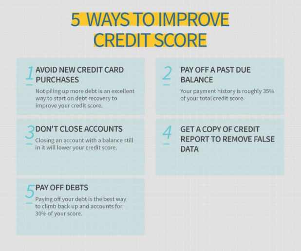 Simple Steps To Improve Your Credit Score
