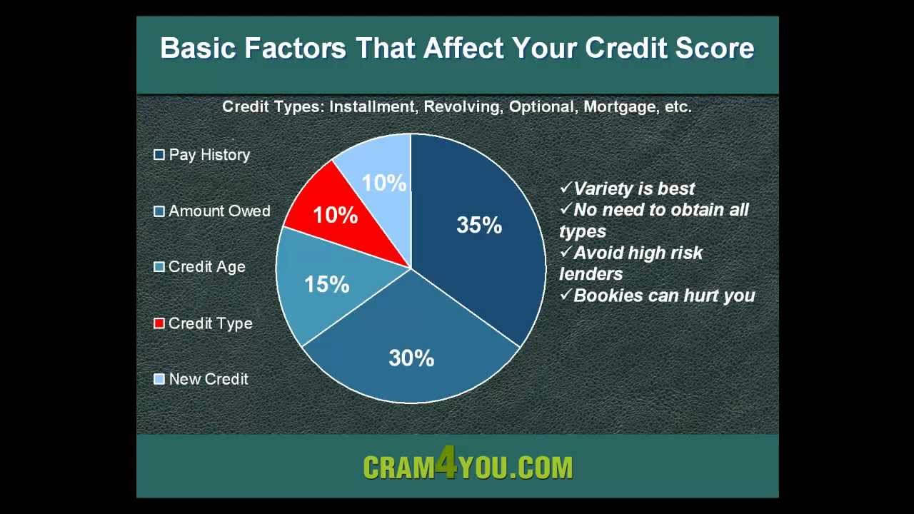 Simple Ways to Improve Your Credit Score