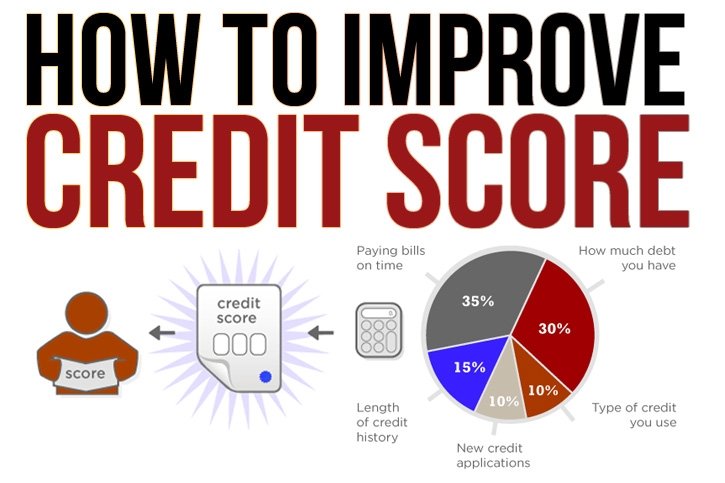 Smart Money Secret Reviews &  DIY Credit Repair Tips