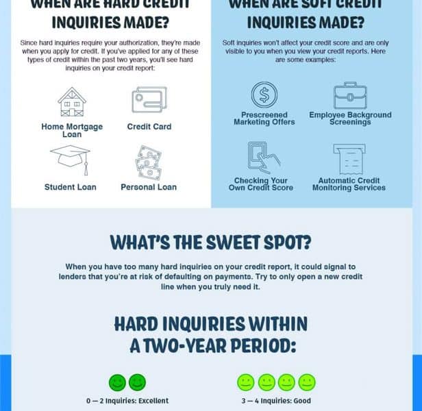 Soft Credit Inquiry vs Hard Credit Inquiry [Infographic]