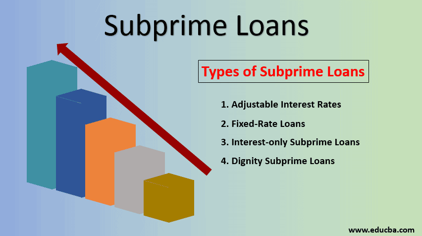 Subprime Loans