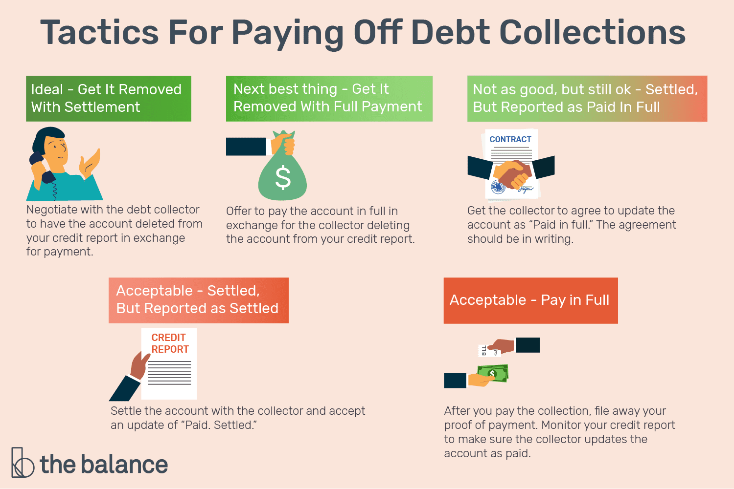 Tactics For Paying Off Debt Collections