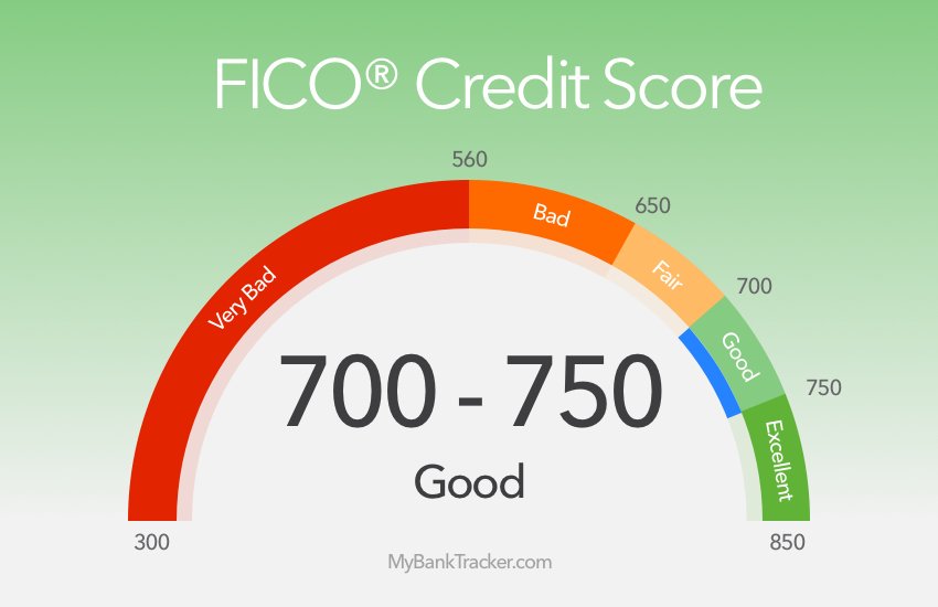 The Benefits of Good Credit Score 700 to 750