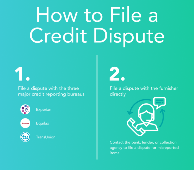 The Complete Guide To Disputing Errors on Your Credit Report ...