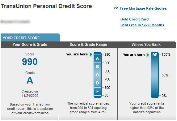 The confusing world of Credit Scores