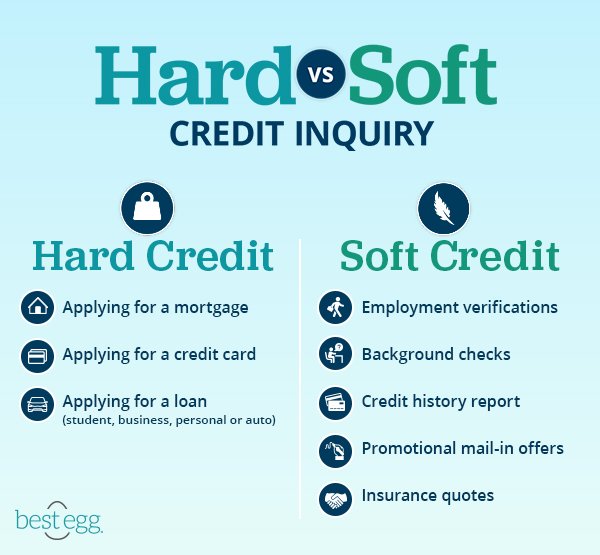 The Difference Between Soft and Hard Credit Inquiries