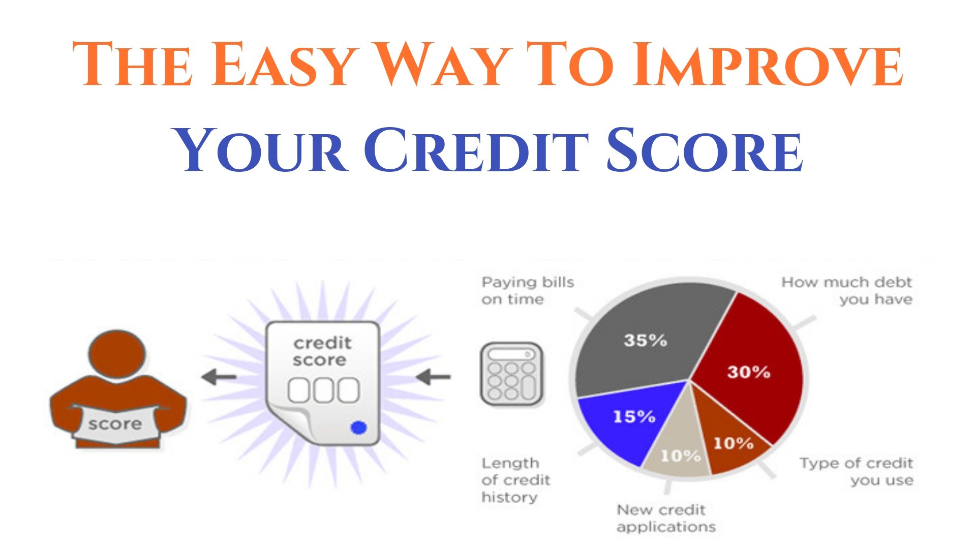 The Easy Way To Improve Your Credit Score