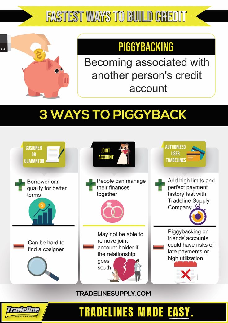 The Fastest Ways to Build Credit [Infographic]