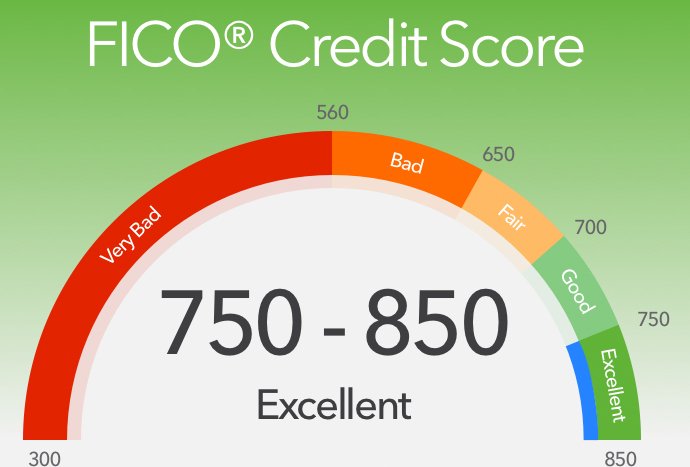 the Money Stoic: Mind over Money: The Credit Score Experiment: The ...