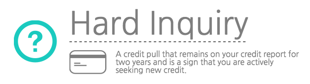 Understanding Hard vs. Soft Credit Inquiries