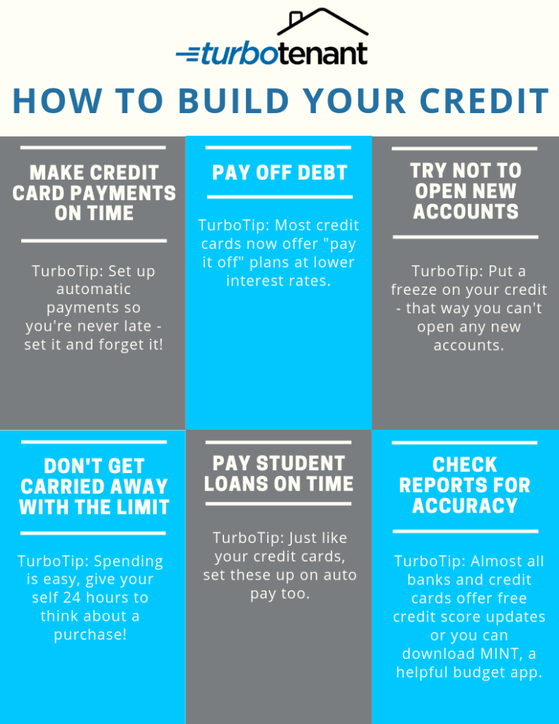 What Credit Score Does Everyone Start Out With?