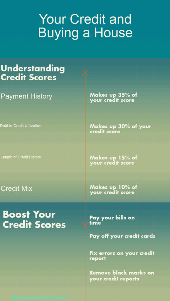 What Credit Score Is Needed To Buy A House (Updated For 2018)