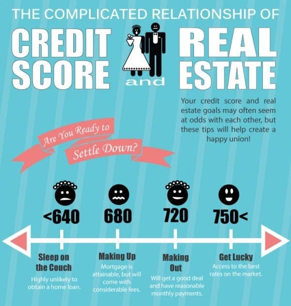 what credit score to buy a houseâ¦
