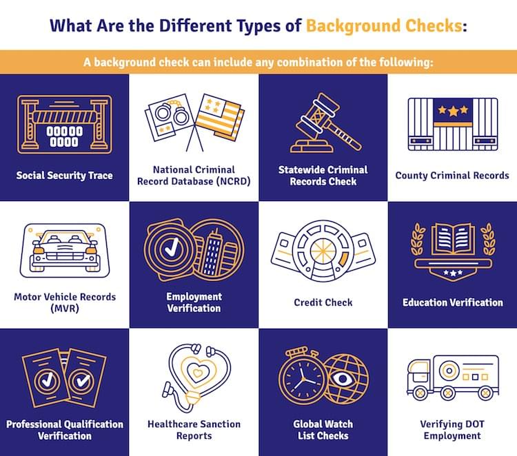 What Does a Background Check Consist Of?