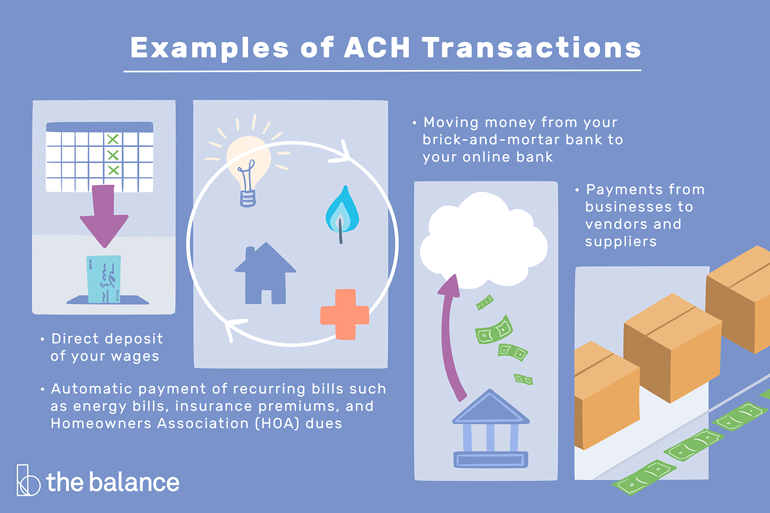 What Does ACH Stand For? Electronic Payments