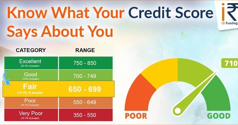 What does your credit score say about you?